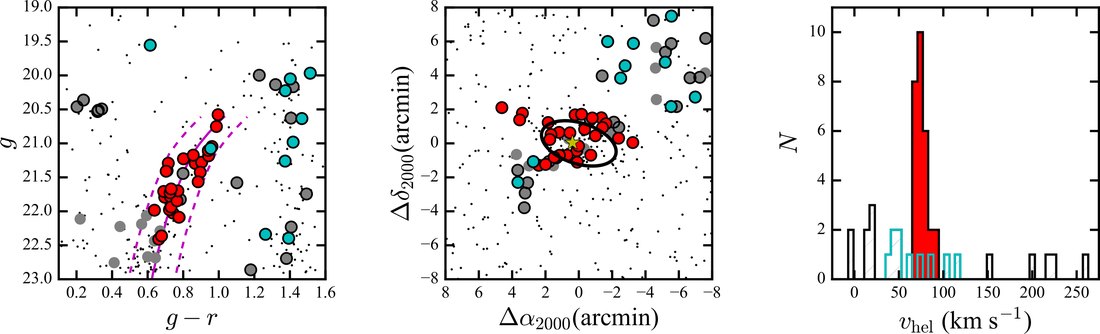 Color-magnitude diagram and member velocities of the dwarf galaxy Eridanus II